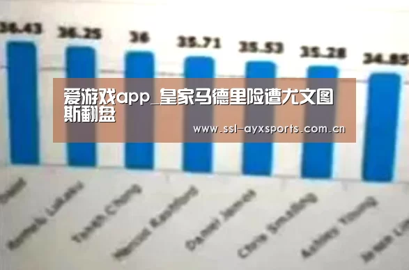 爱游戏app_皇家马德里险遭尤文图斯翻盘(图2) ayx下载
